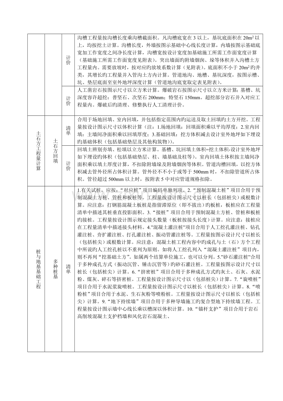 新清单计价与定额计价工程量计算规则对照.doc_第2页