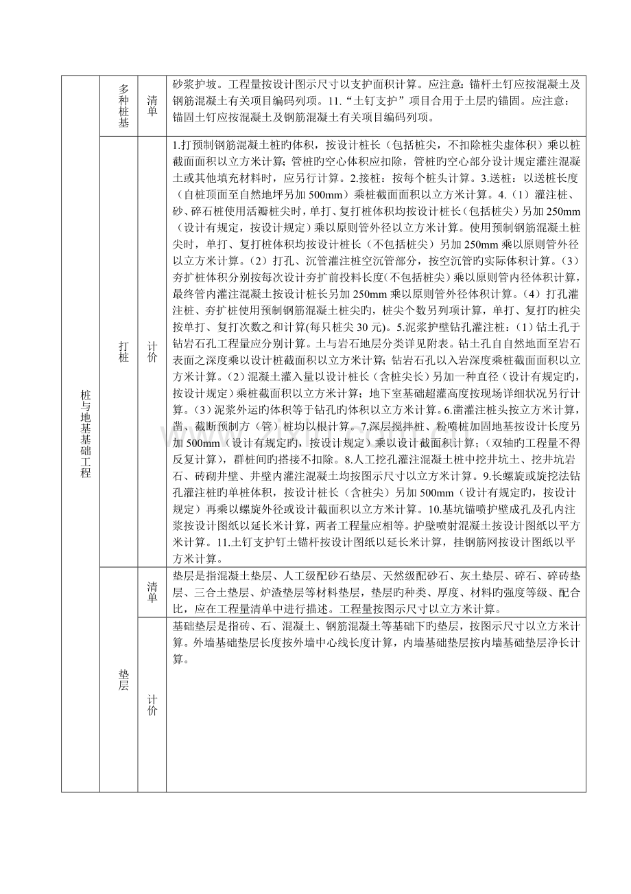 新清单计价与定额计价工程量计算规则对照.doc_第3页