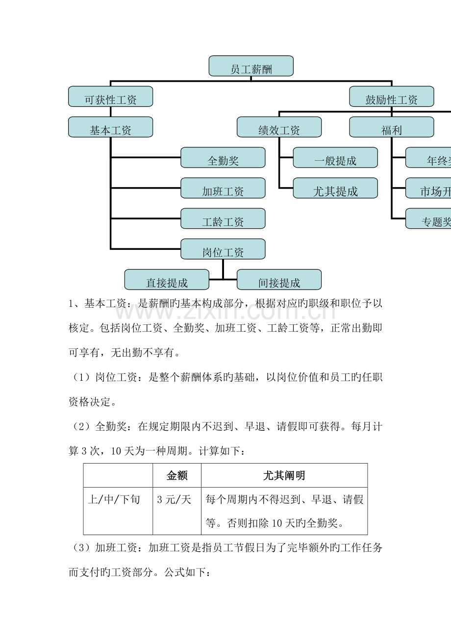 茶叶公司薪酬体系设计草拟方案.docx_第2页