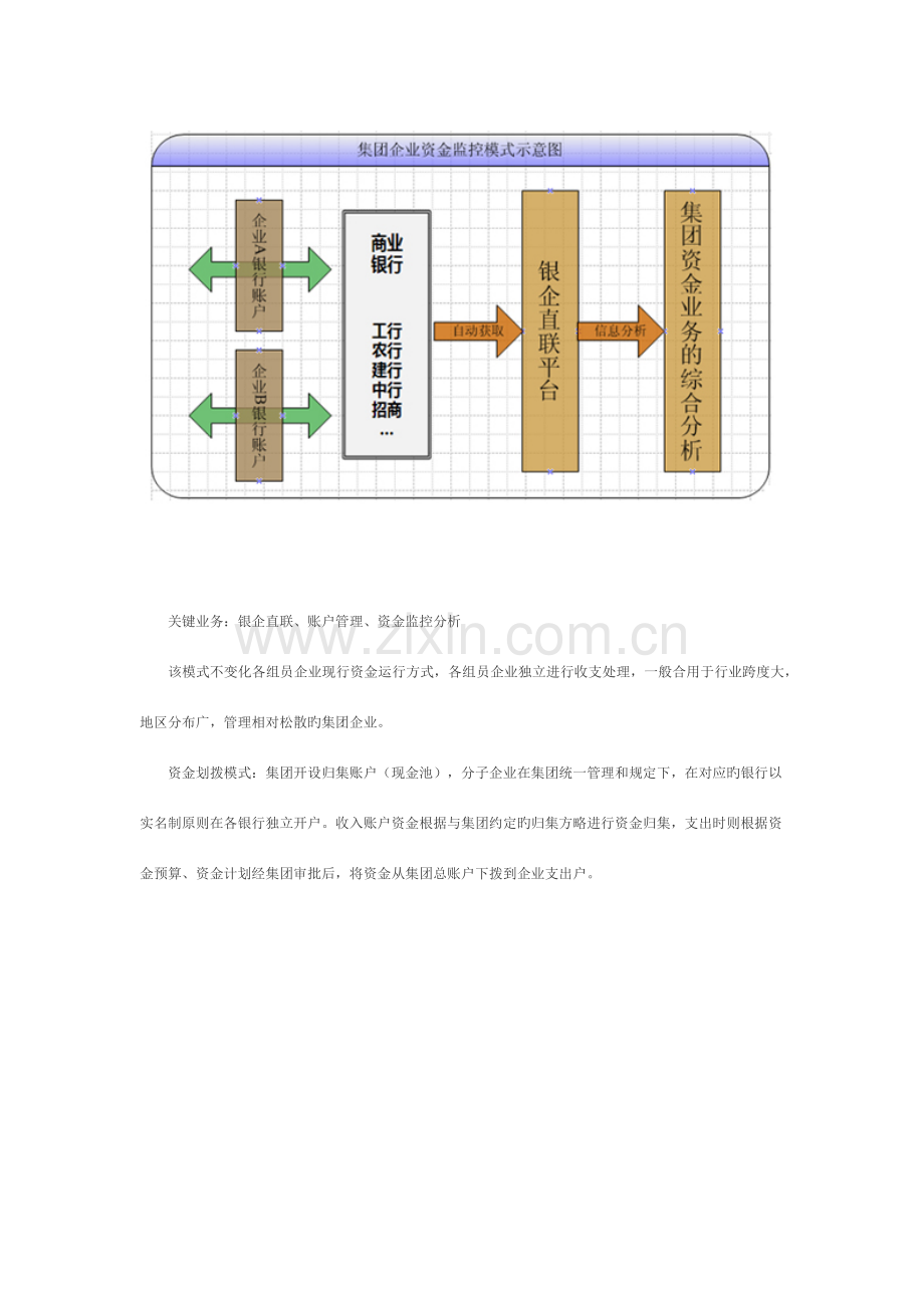 资金管理解决方案.docx_第2页