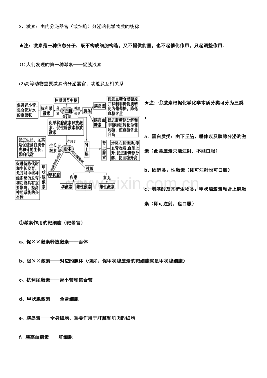 2023年体液调节知识点.docx_第2页