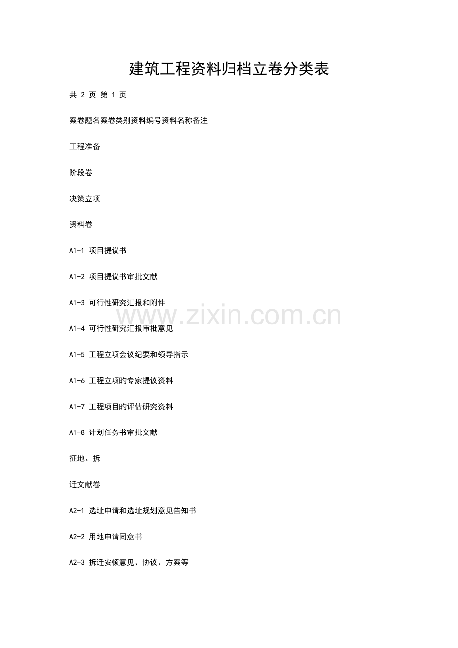 建筑工程资料归档立卷分类表.docx_第1页