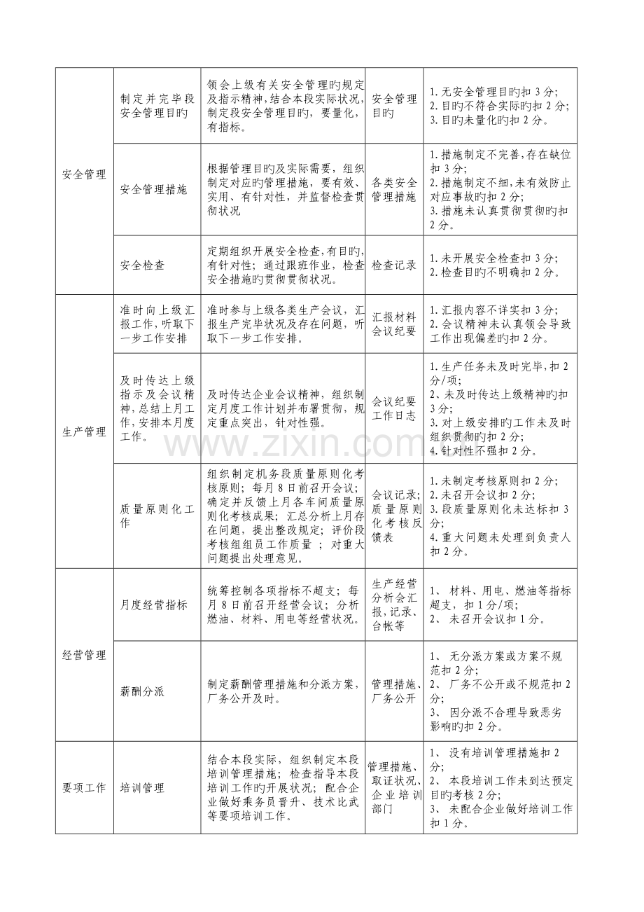 机务段管理标准汇编.doc_第3页