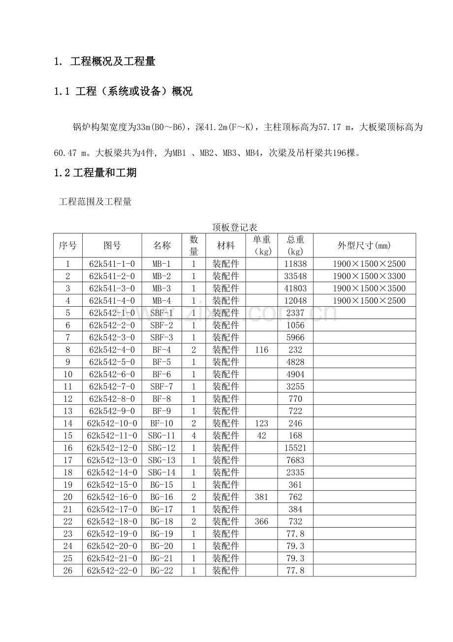 锅炉顶板梁作业指导书.doc_第1页