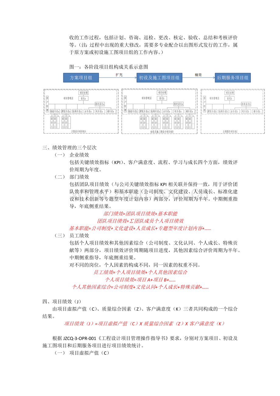 建筑设计公司项目团队绩效管理办法.docx_第3页