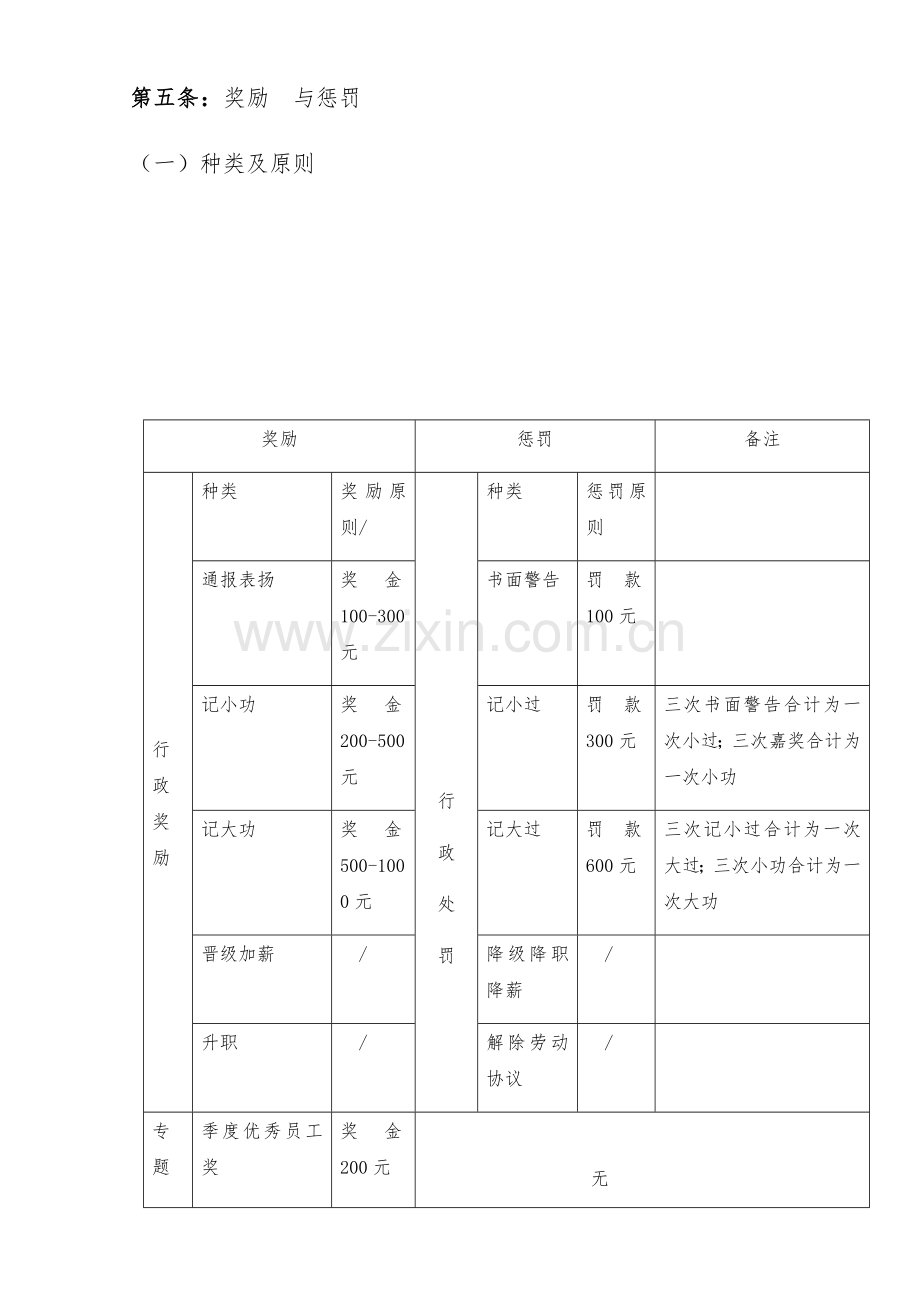 奖惩管理制度.docx_第2页