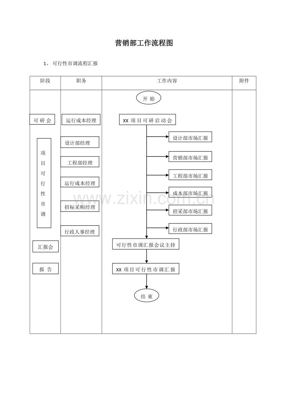 营销部工作流程课件.doc_第1页