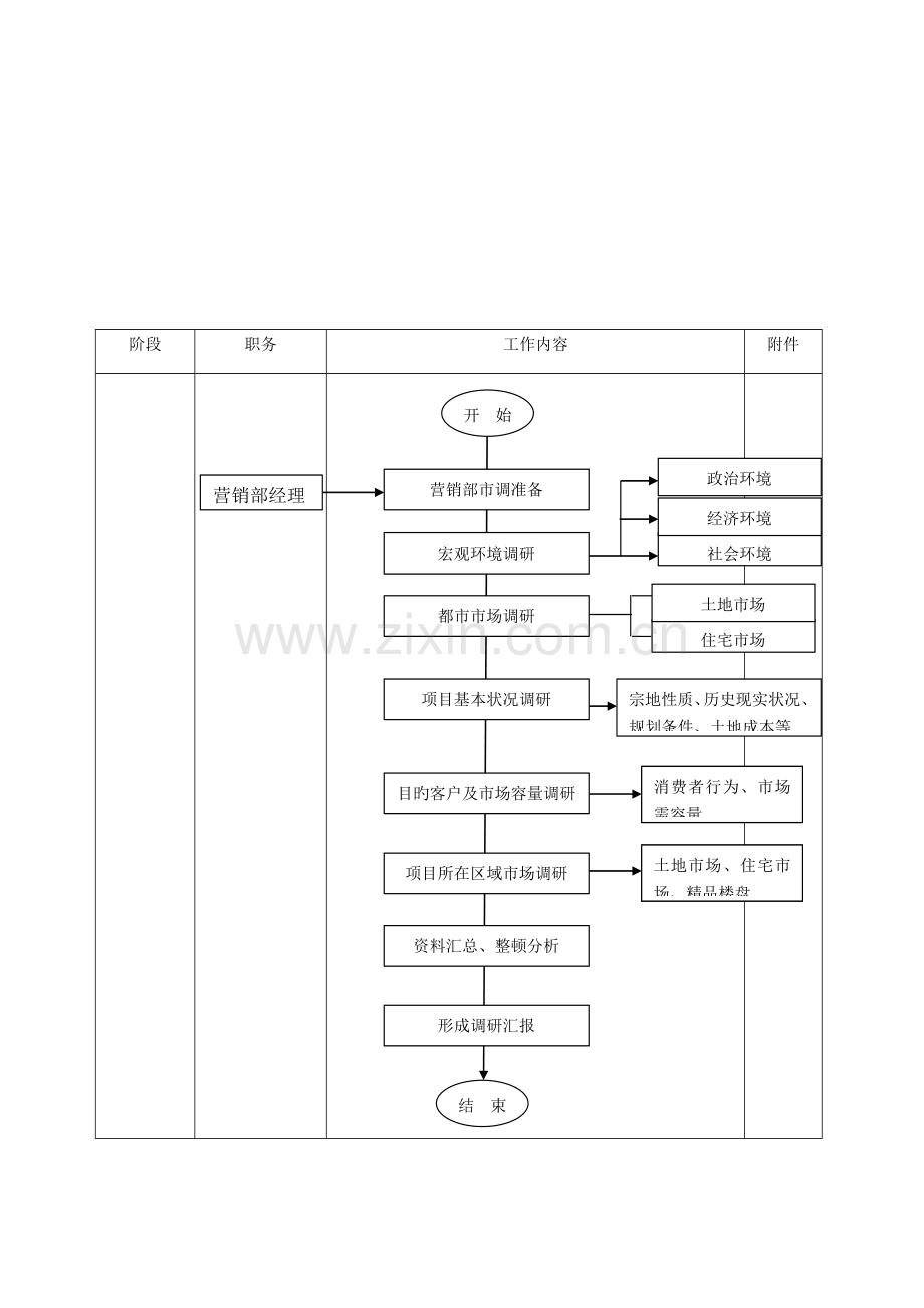 营销部工作流程课件.doc_第2页