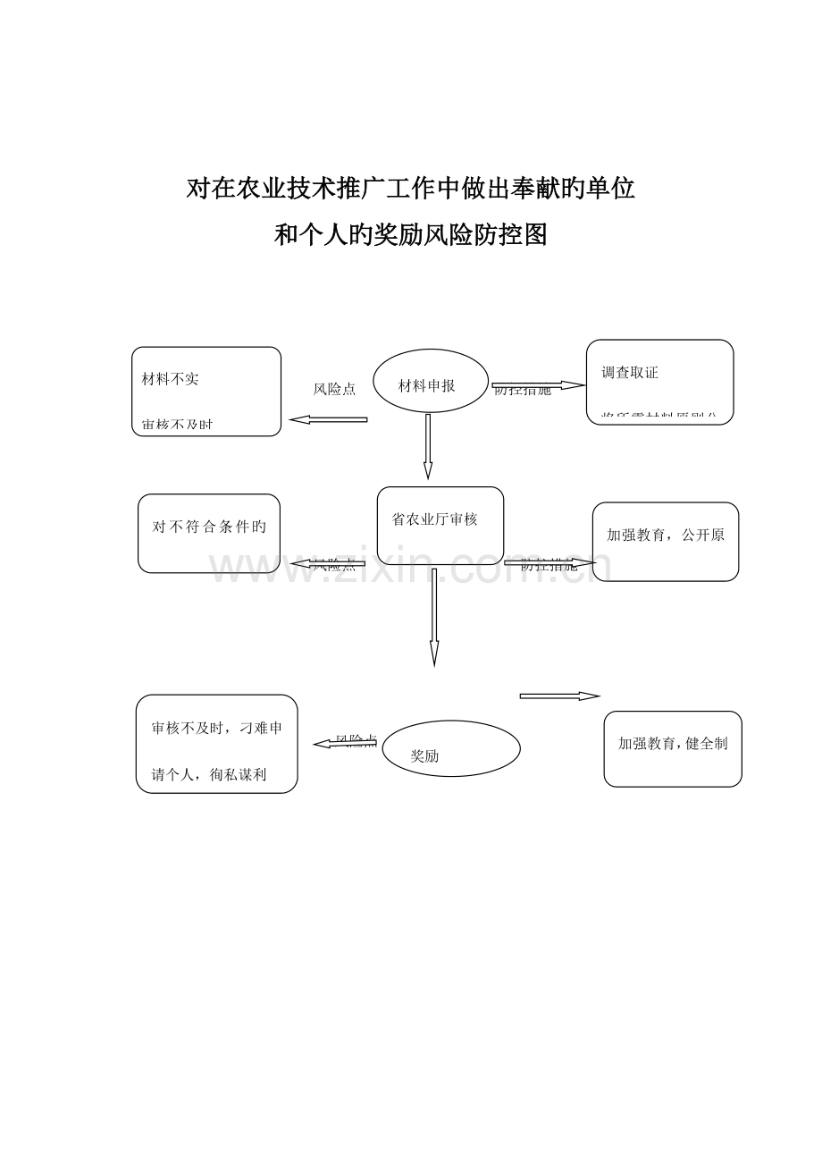 对在农业技术推广工作中做出贡献的单位.doc_第2页