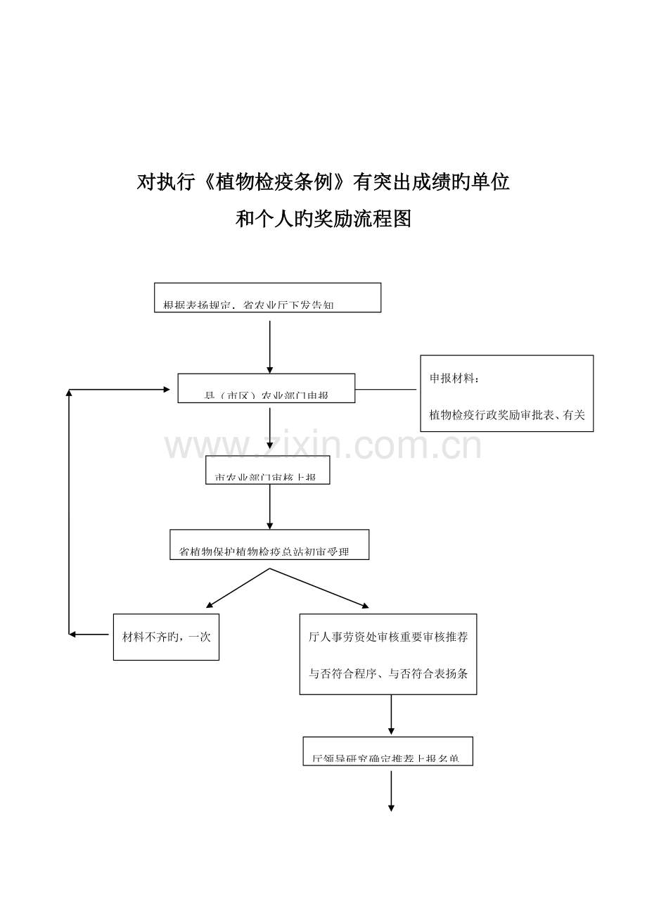 对在农业技术推广工作中做出贡献的单位.doc_第3页