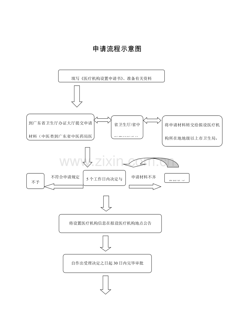 申请流程示意图.doc_第1页