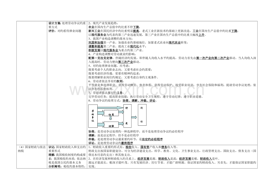 2023年政治学业水平考试复习经济.doc_第3页