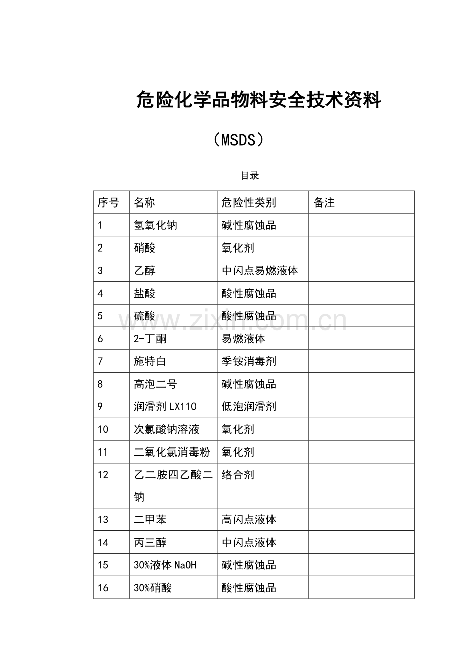 危险化学品安全技术说明MSDS.doc_第1页