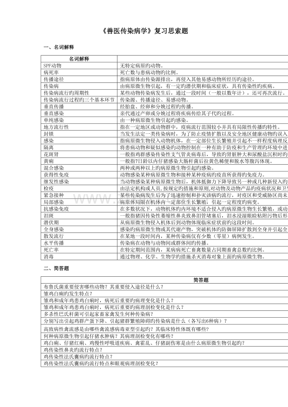 2023年兽医传染病学复习思考题完整版.doc_第1页