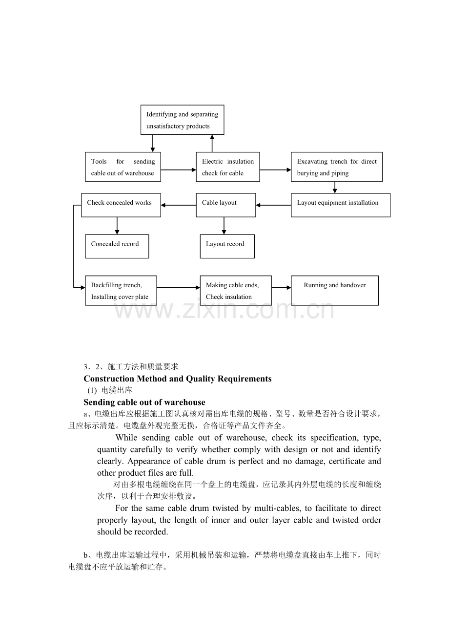 电缆敷设施工方案(中英).doc_第2页