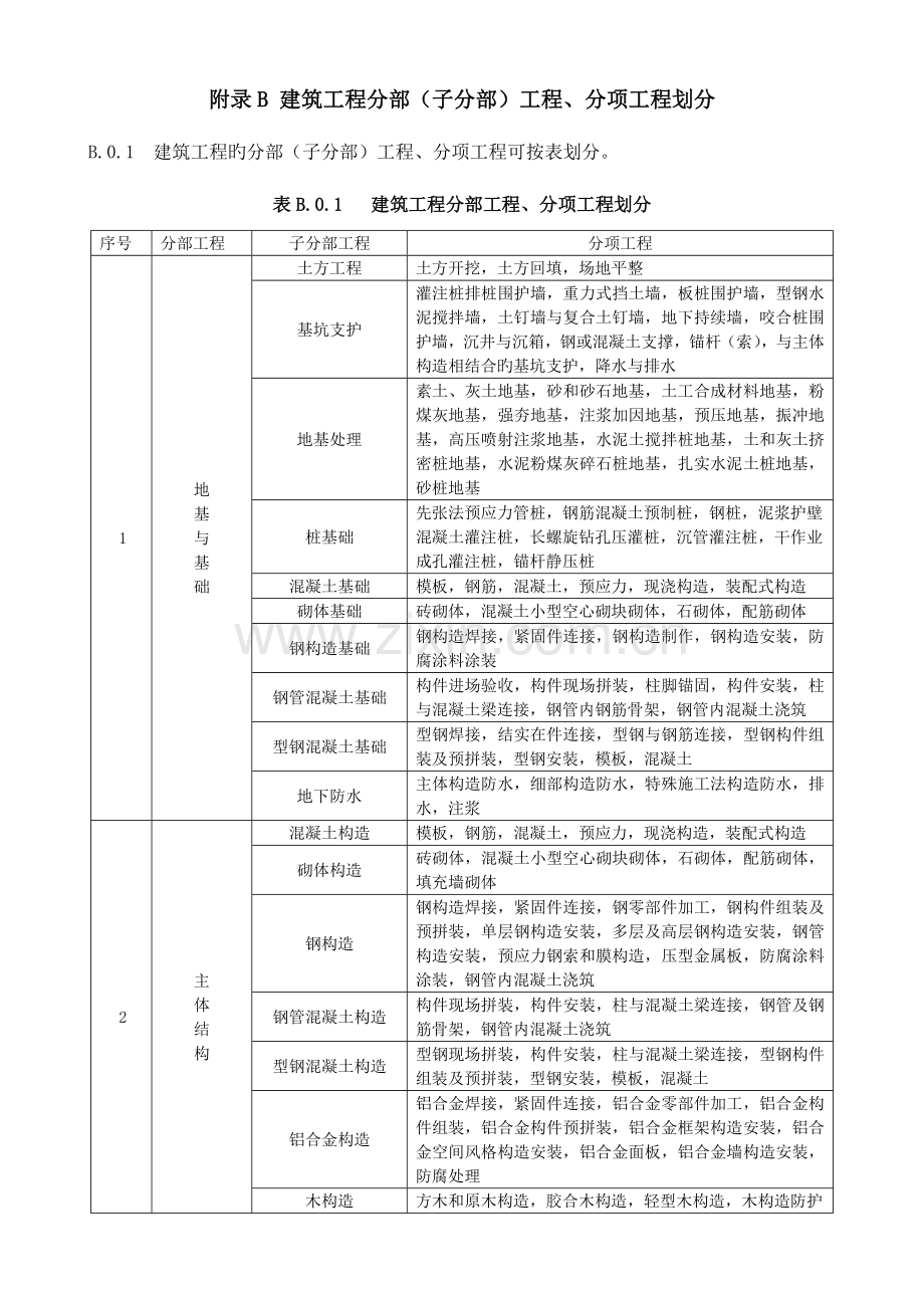 2023年全套建筑工程施工质量验收统一标准附表.doc_第3页