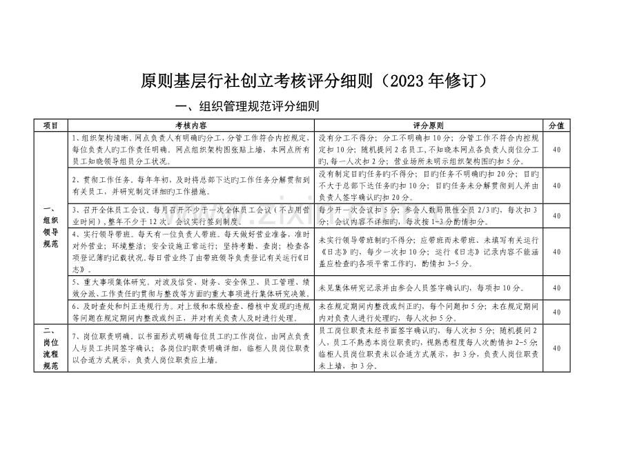 标准基层行社创建考核评分细则修订.doc_第1页