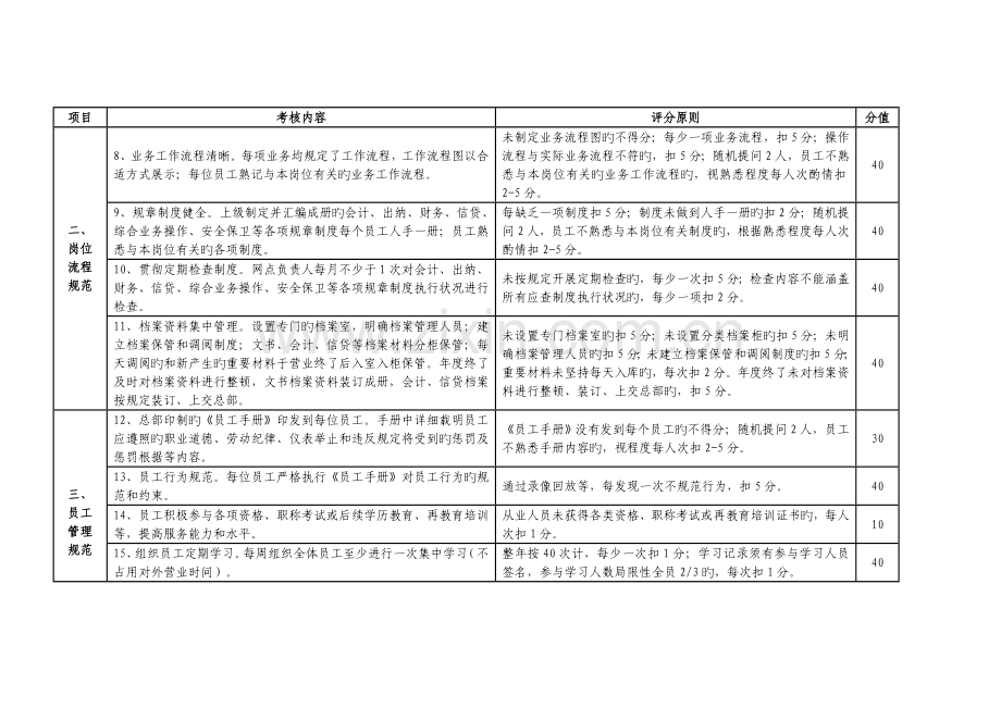 标准基层行社创建考核评分细则修订.doc_第2页