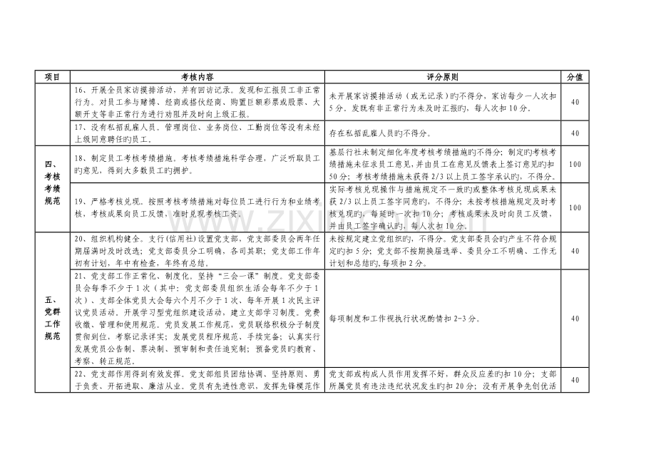 标准基层行社创建考核评分细则修订.doc_第3页