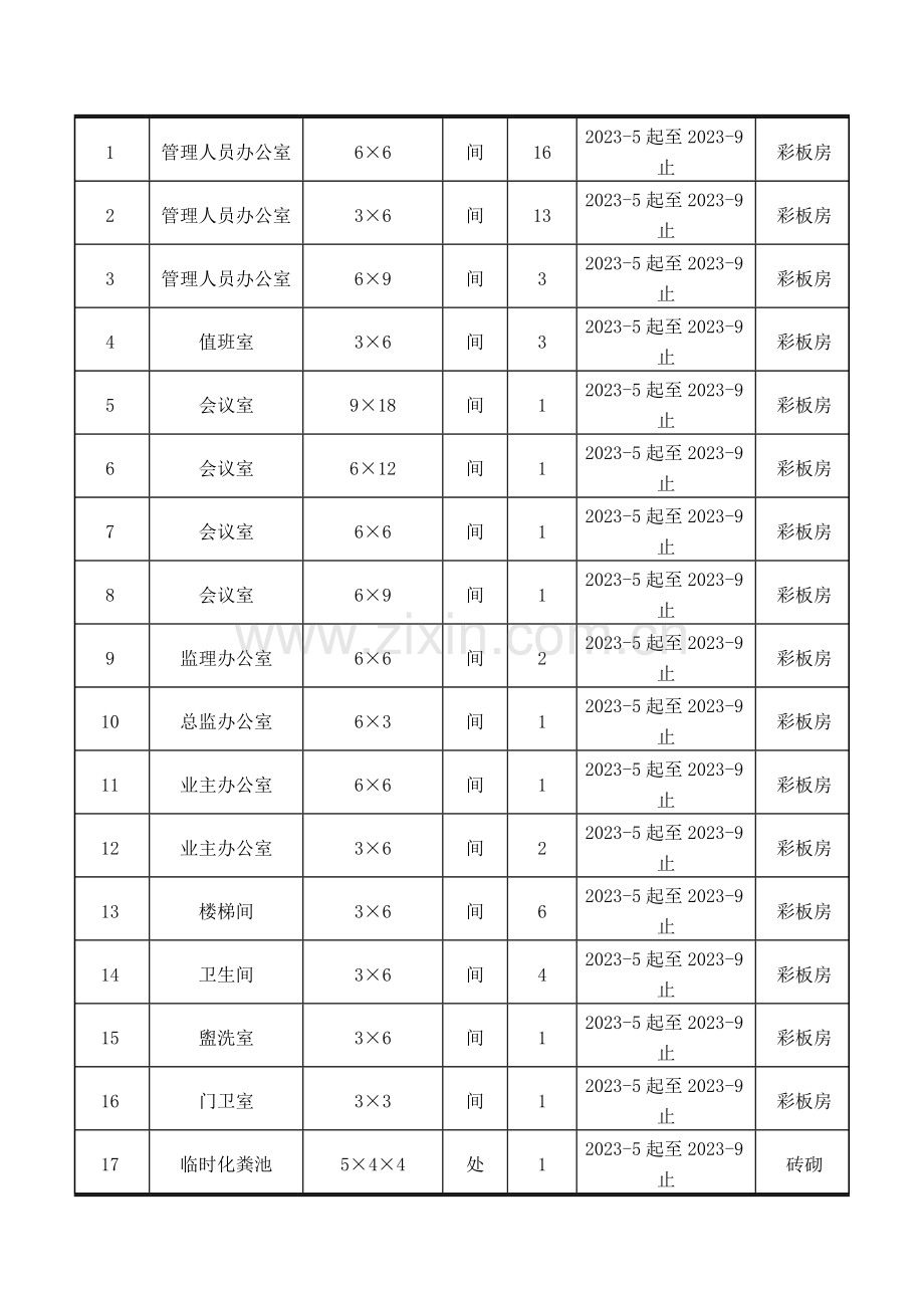 临建技术交底记录.docx_第2页