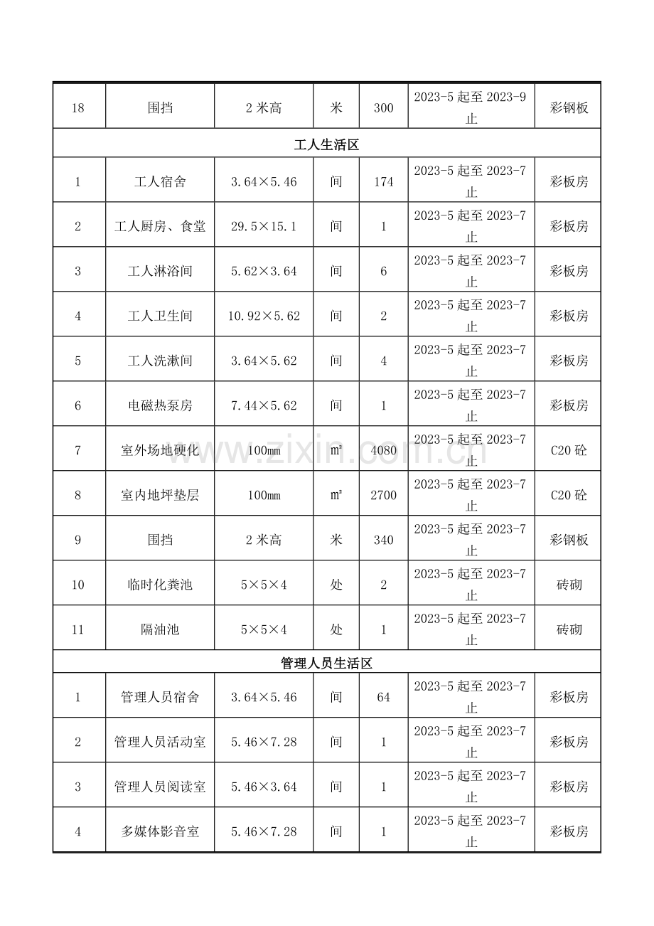 临建技术交底记录.docx_第3页