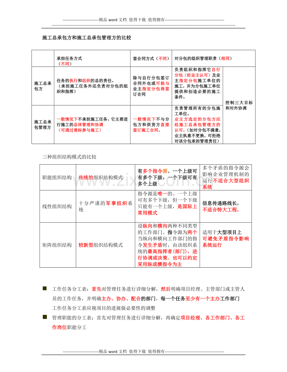 2015年二级建造师《施工管理》复习提纲打印版.docx_第2页