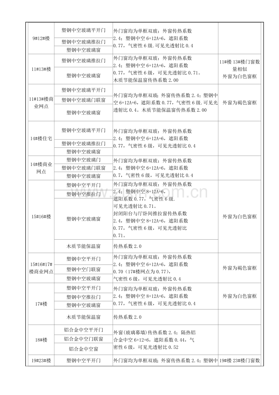 技术交底记录门窗工程.doc_第2页