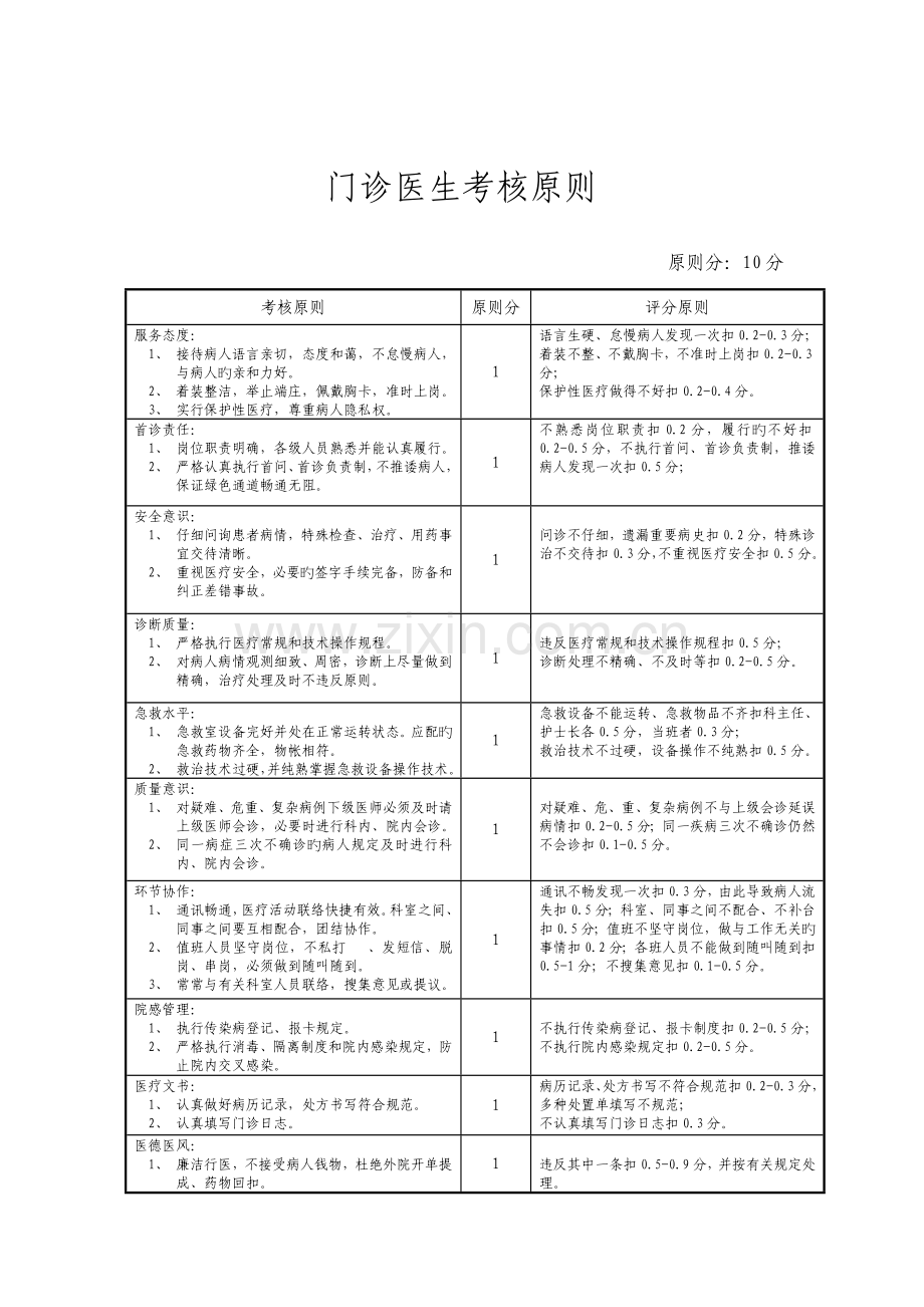 门诊医生岗位职责.doc_第2页