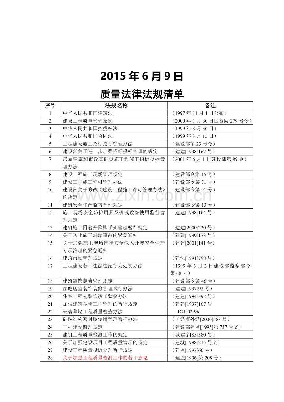 施工质量法规清单-2015.doc_第3页