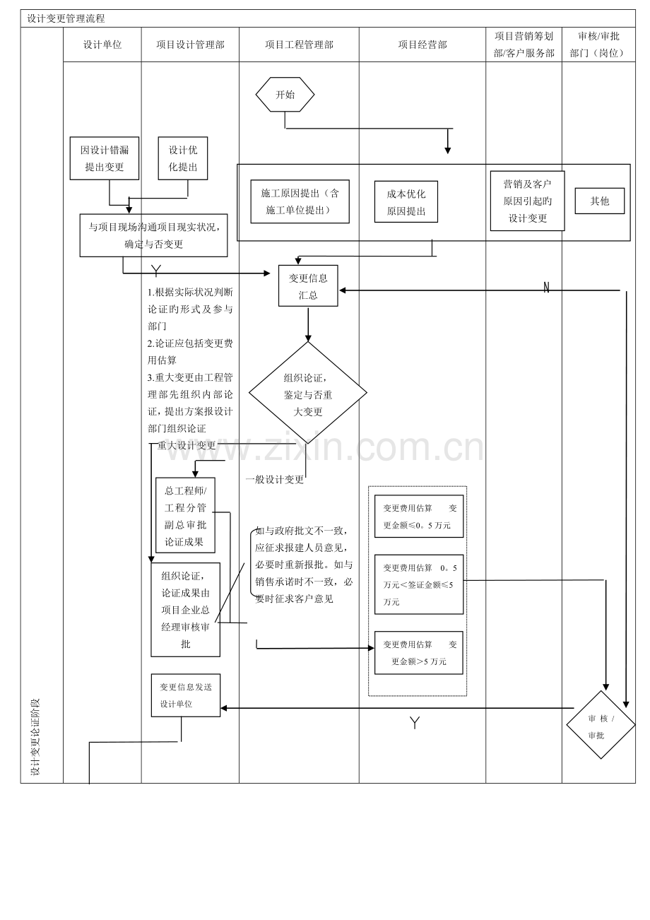 项目成本控制流程.doc_第2页