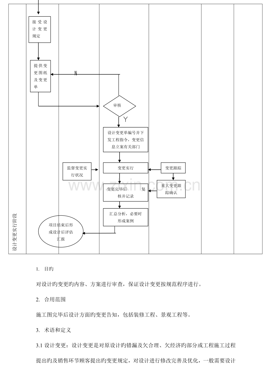 项目成本控制流程.doc_第3页