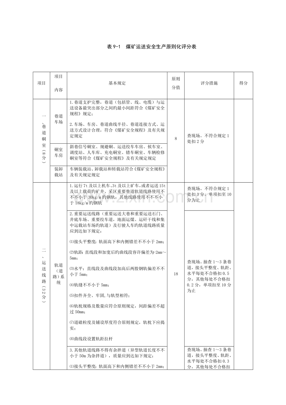 煤矿运输安全生产标准化评分表.docx_第1页