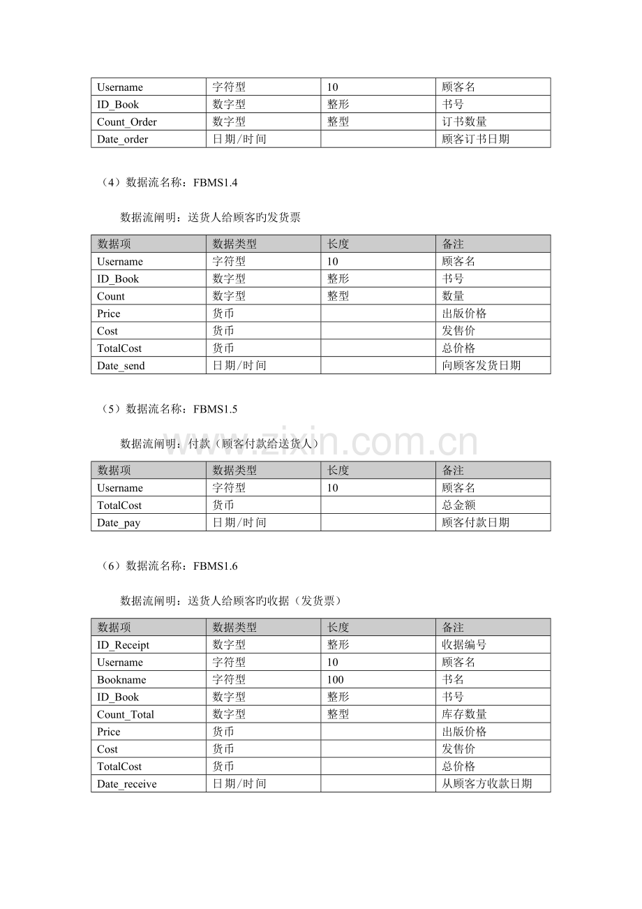 图书管理系统流程图数据库字段数据字典.doc_第3页