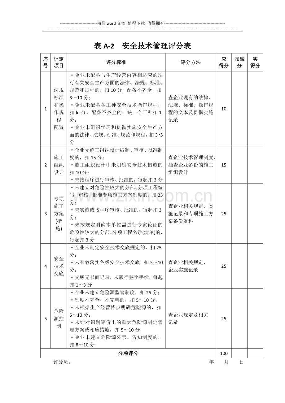 施工企业安全生产评价评分表.doc_第3页