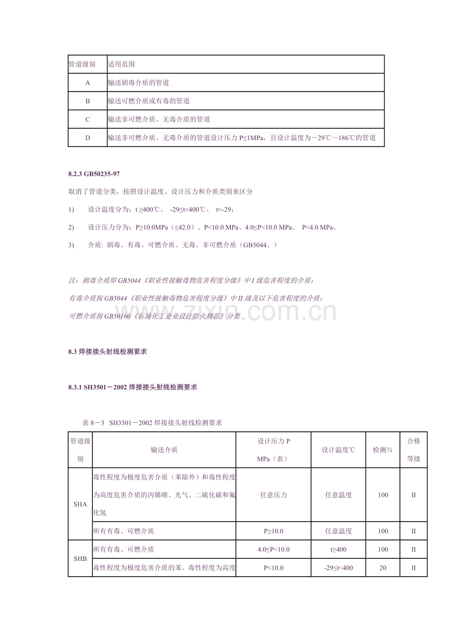 压力管道材料-管道施工及验收规范.doc_第3页