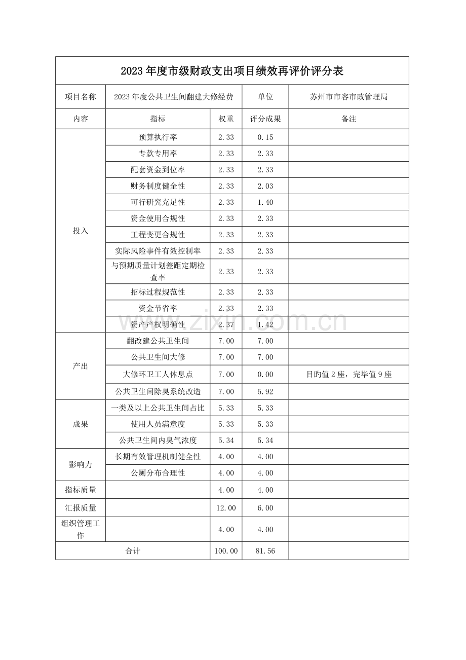 财政支出项目绩效再评价评分表.doc_第1页