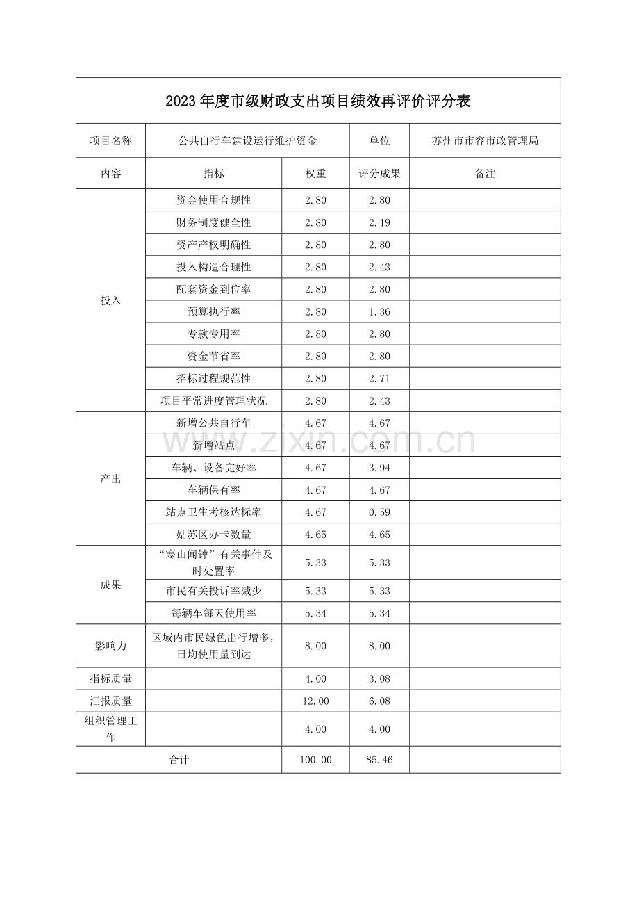 财政支出项目绩效再评价评分表.doc_第2页