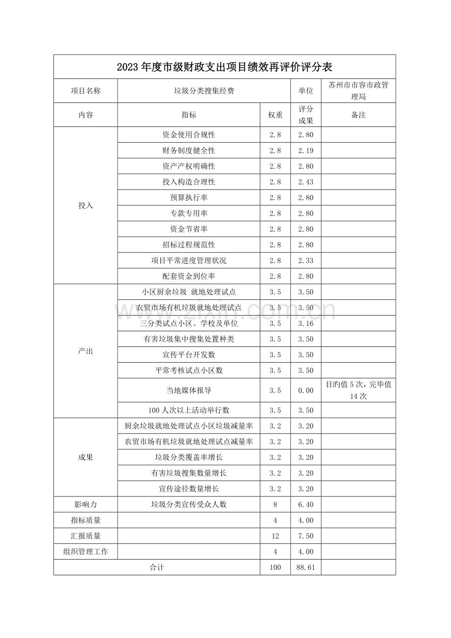 财政支出项目绩效再评价评分表.doc_第3页