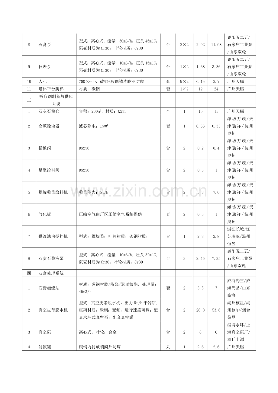 投标分项报价明细表模板.doc_第3页