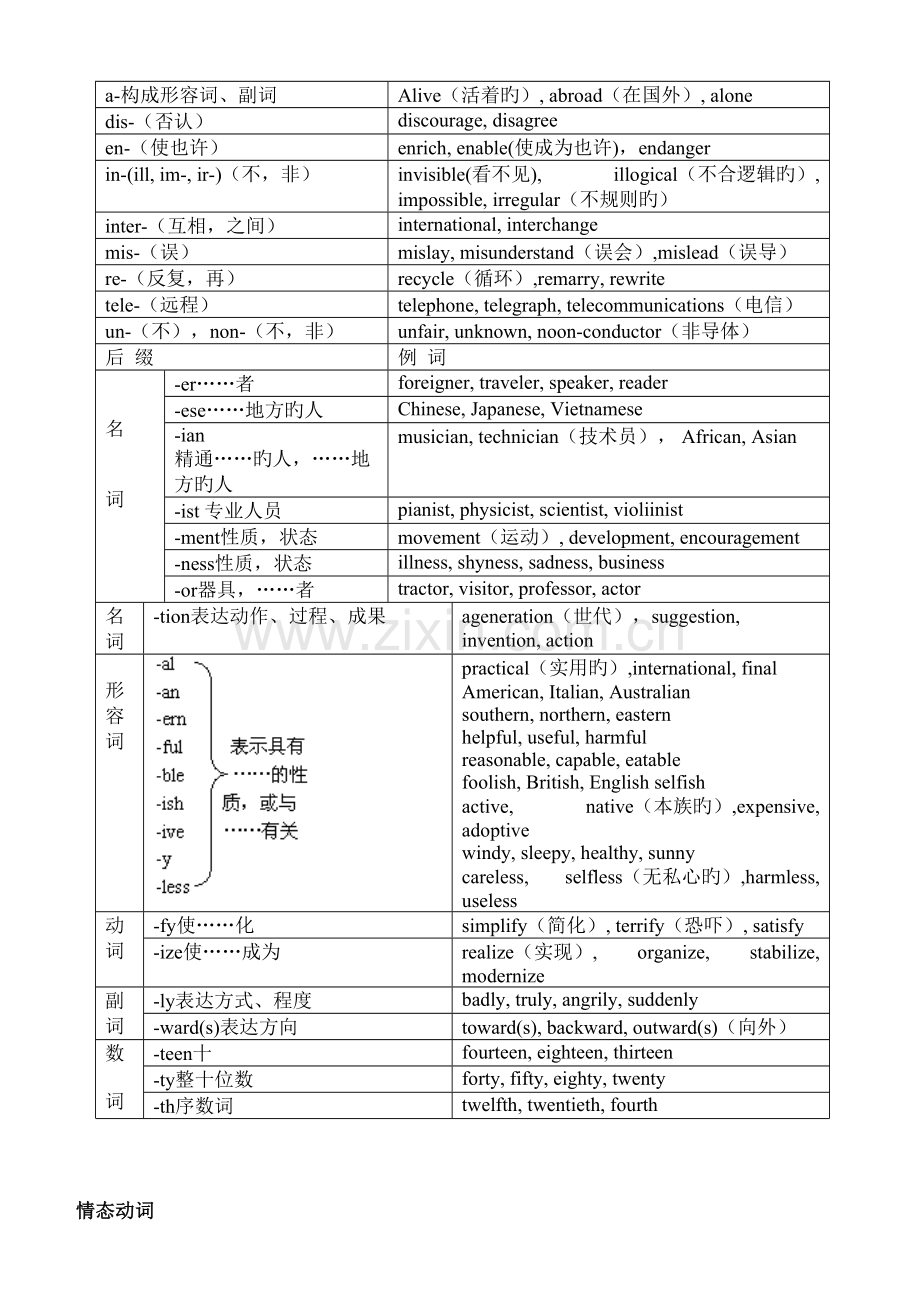 2023年高二全册的英语语法知识点.doc_第3页