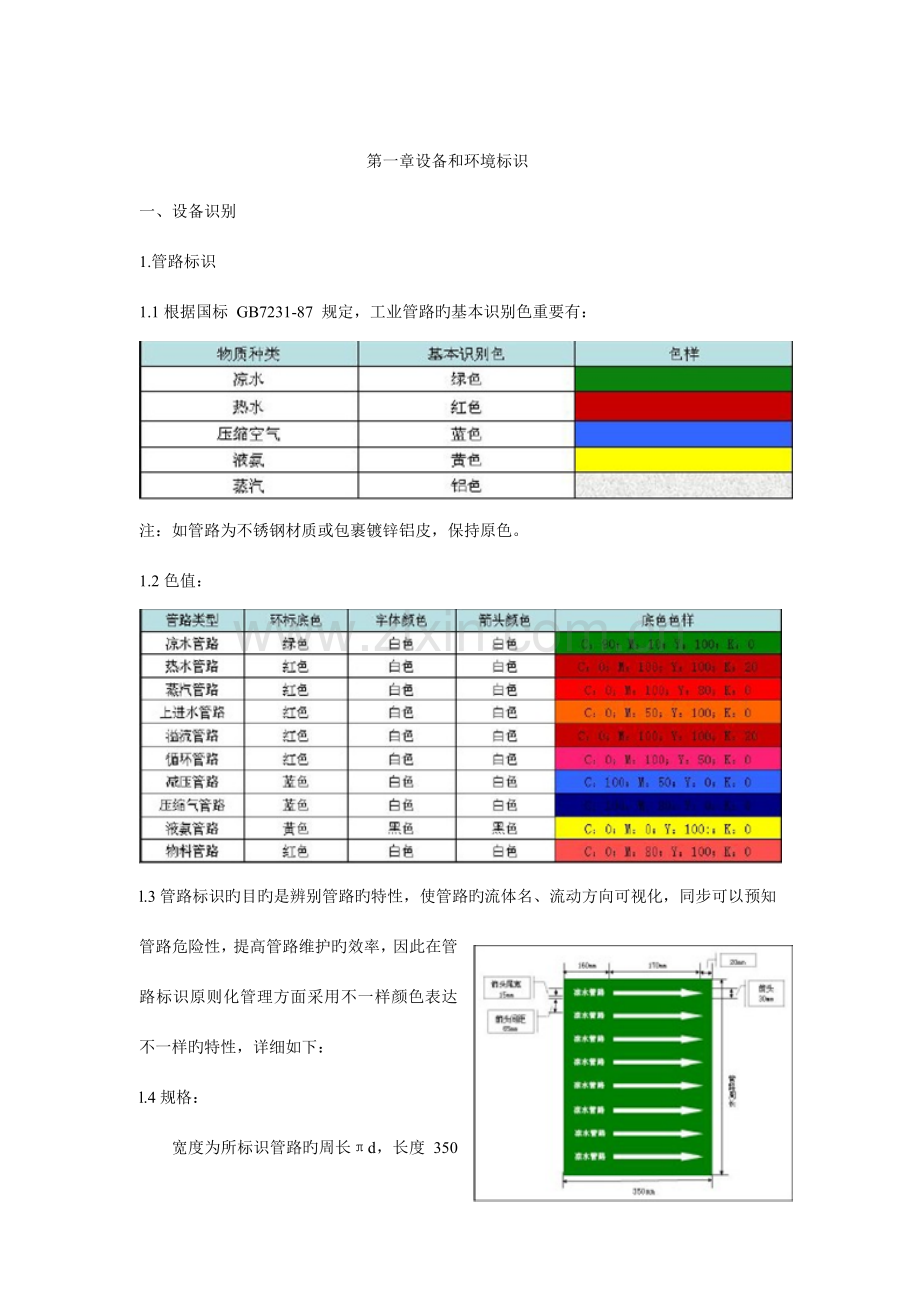 一级标准化指导手册.doc_第3页