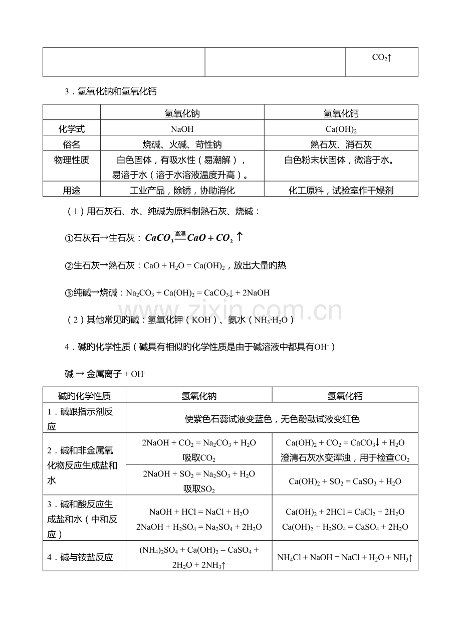 2023年酸碱盐知识点归纳.doc_第3页