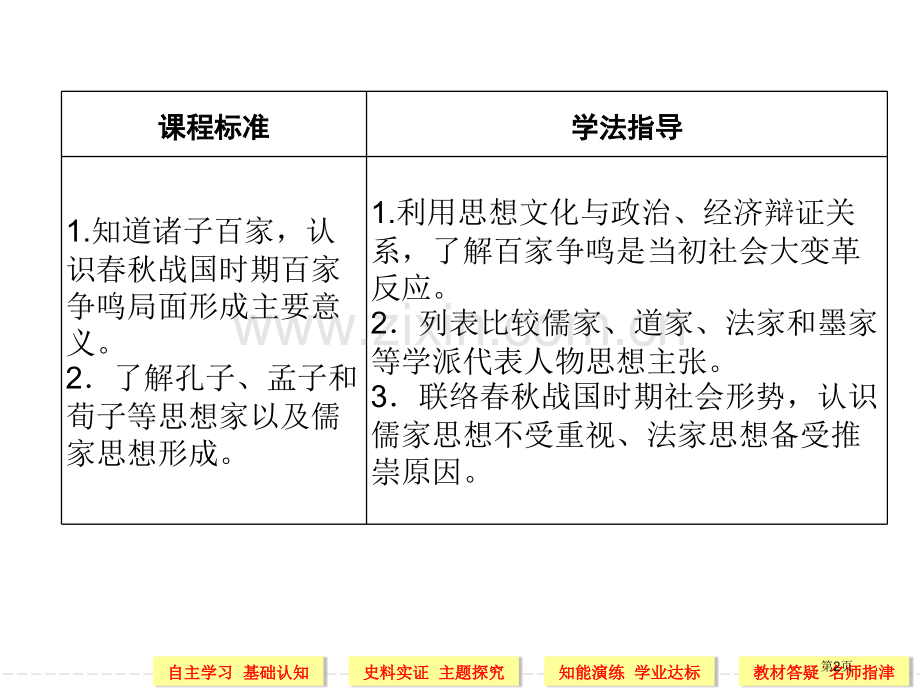 专题一课时一市公开课一等奖省优质课赛课一等奖课件.pptx_第2页