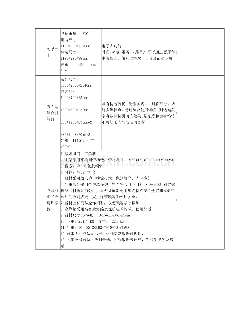 技术参数要求及装修清单.doc_第2页