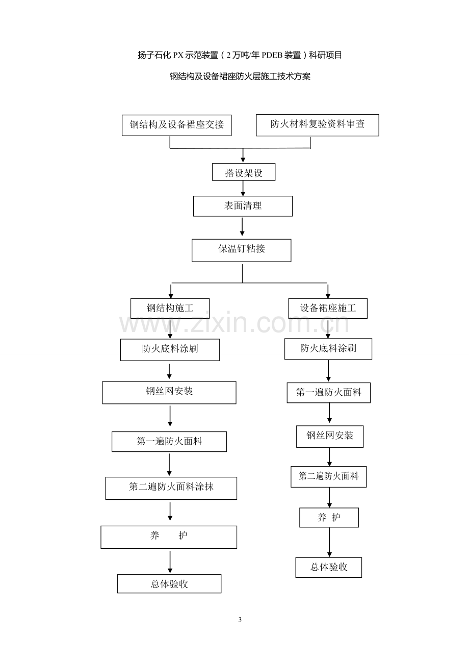 防火施工方案正文.doc_第3页