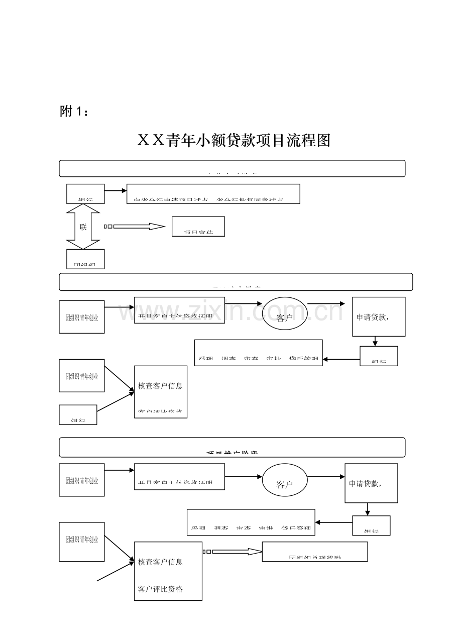 银行小额贷款流程表格.doc_第1页