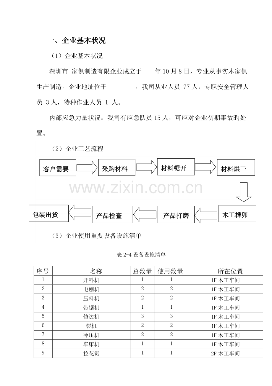 家具厂风险评估报告与应急资源清单.docx_第2页