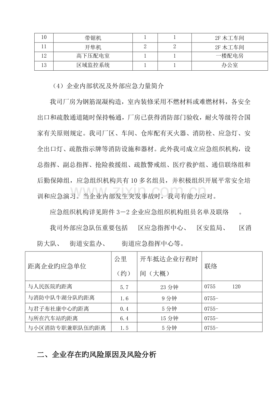 家具厂风险评估报告与应急资源清单.docx_第3页