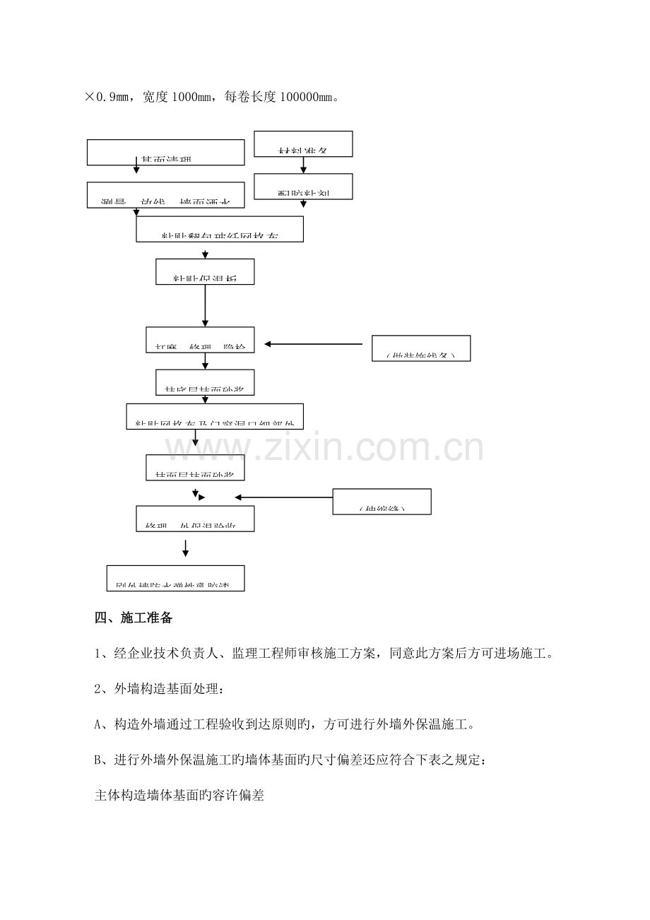 聚苯板外墙保温施工方案聚苯乙烯泡沫板.doc_第2页