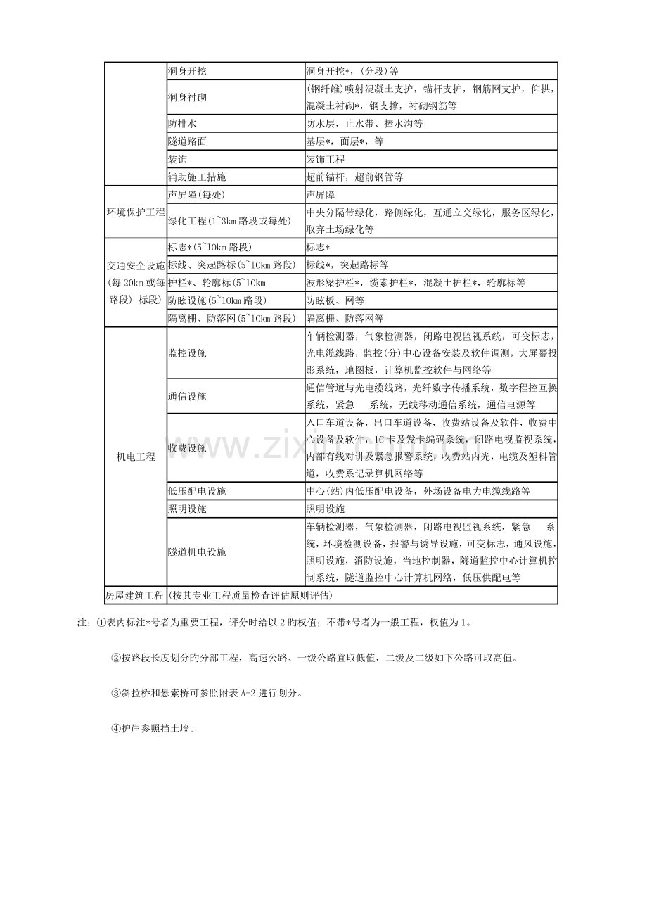 公路工程质量检验评定标准附录解析.doc_第2页